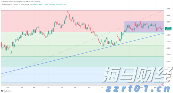 业绩下滑引发CAVA(CAVA.US)股价重挫！华尔街争论：“抄底机会” versus “惩罚性区间”？