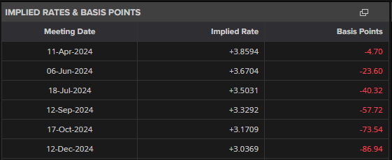 特朗普宣布黄金免征关税 金价创三个月最大单日跌幅